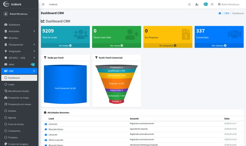 Dashboard do CRM com total de leads e funil