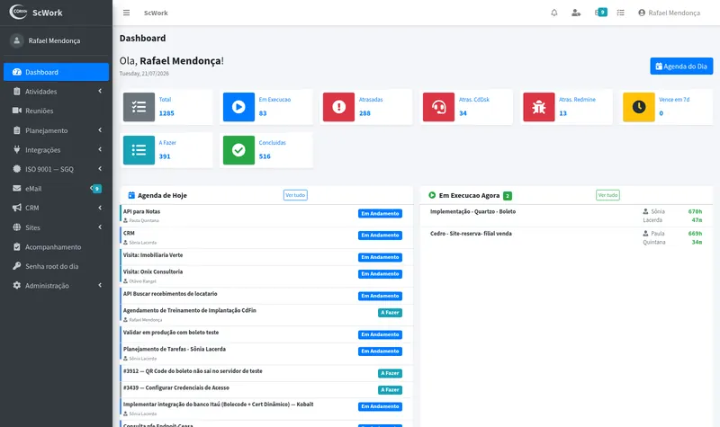 Dashboard do ScWork