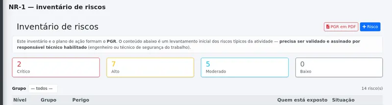 Inventário de riscos da NR-1, com contadores por nível e botão de gerar o PGR em PDF