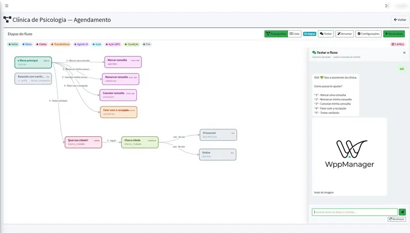 Fluxo do bot de uma clínica em fluxograma, com blocos de menu, coleta, condição, transferência e ação, ligados por setas; ao lado, o painel de teste mostra o bot respondendo com o menu de marcar, remarcar e cancelar consulta
