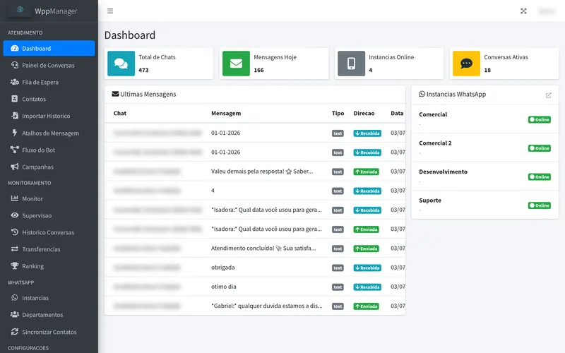Dashboard executivo