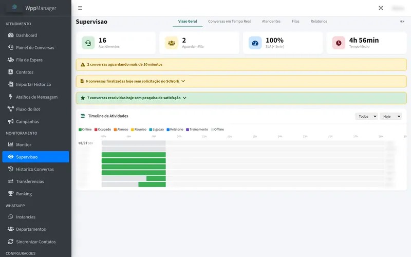Supervisão de atendimento